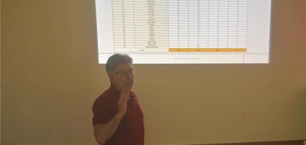 صور | اجتماع بيريرا مع الحكام لتحليل الحالات التحكيمية